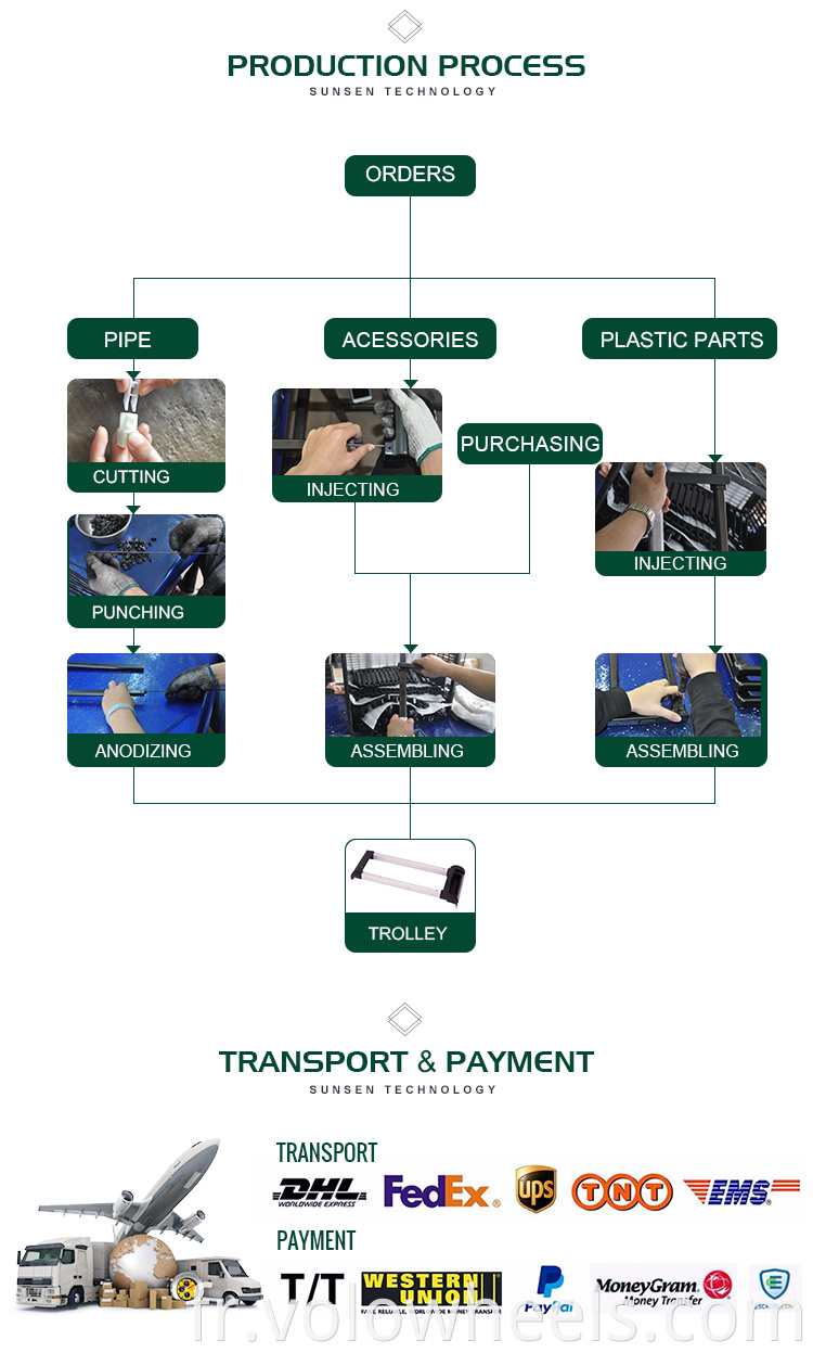 Fabricants de bagages rouges de remplacement pour les bagages de chariot